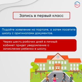 Подача заявления для приема в первый класс.